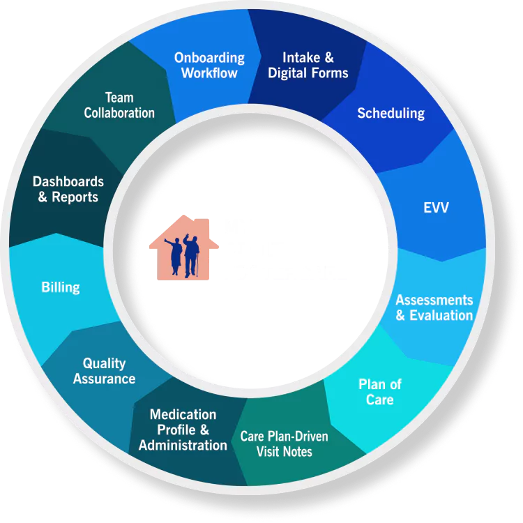 Best Adult Foster Care Software